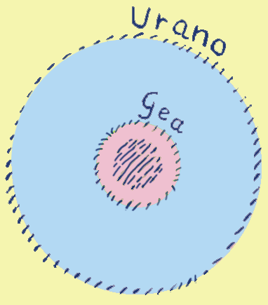 Urano Gea