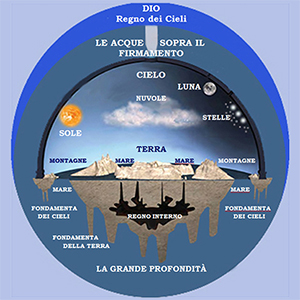 Visione biblica della Terra