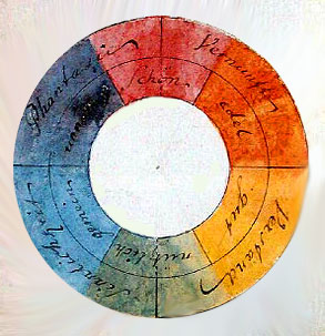 La ruota cromatica di Goethe